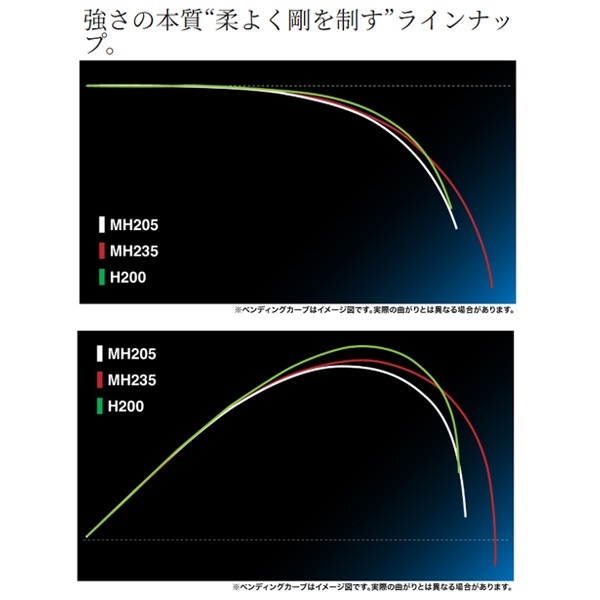 24バンディット青物